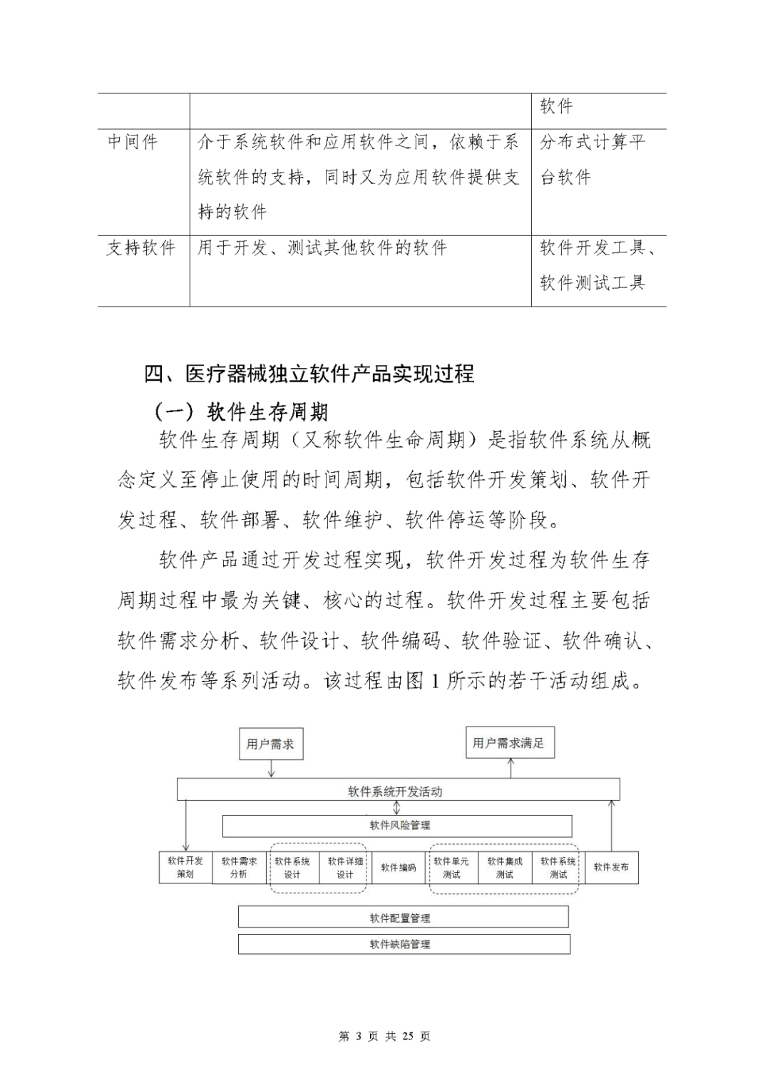 【上海】醫療器械獨立軟件現場核查指南發布(圖3)