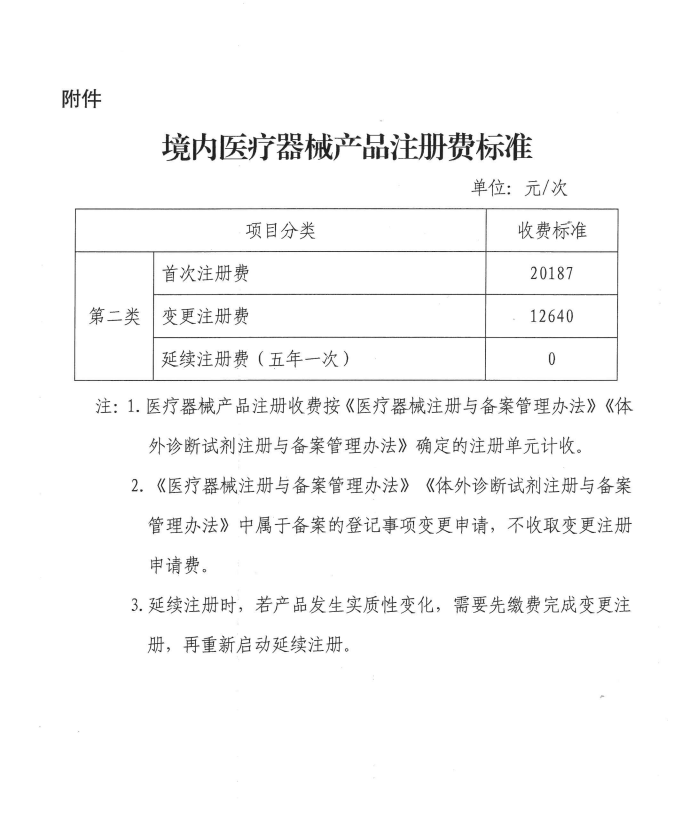 廣西：二類器械首次注冊費降33%，延續注冊費降為零(圖2)