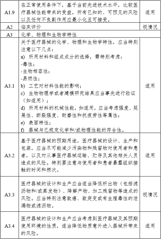醫用內窺鏡冷光源注冊審查指導原則（2024年修訂版）（2024年第19號）(圖7)