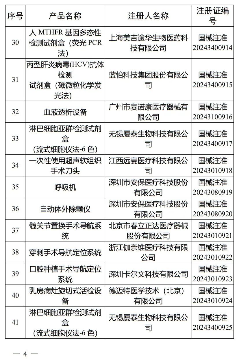 5月，國家藥監局批準注冊265個醫療器械產品(圖5)