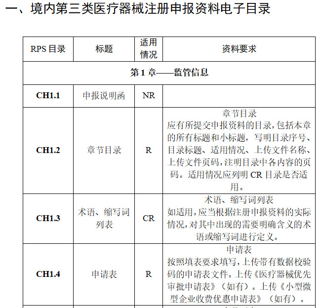 三類(lèi)醫(yī)療器械注冊(cè)流程完整版(圖6)