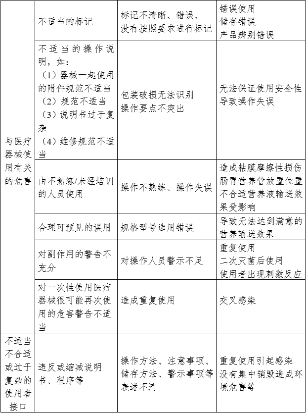 胃管產(chǎn)品注冊審查指導(dǎo)原則（2024年修訂版）（2024年第21號）(圖3)