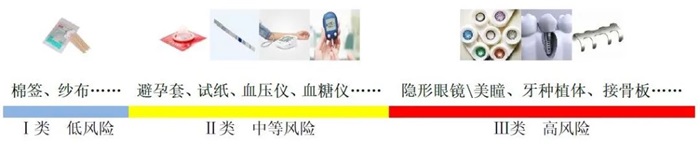 醫療器械都有哪些？(圖2)