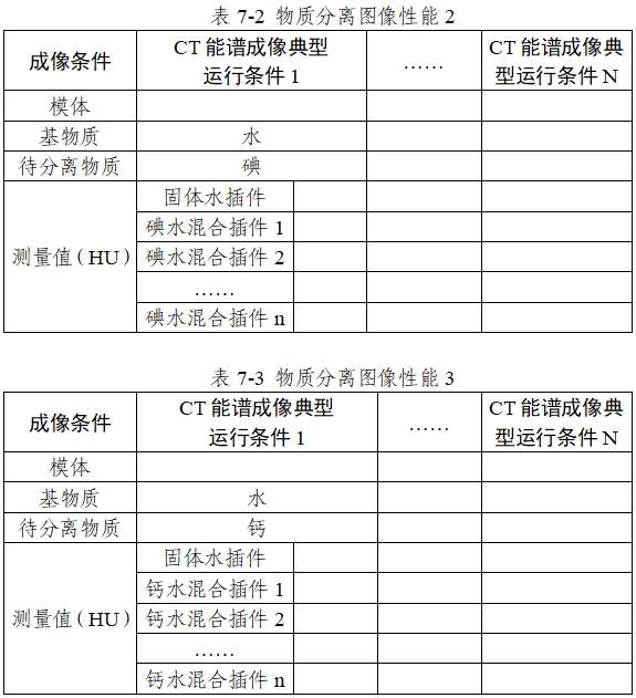 X射線計算機體層攝影設備能譜成像技術注冊審查指導原則（2024年第26號）(圖11)