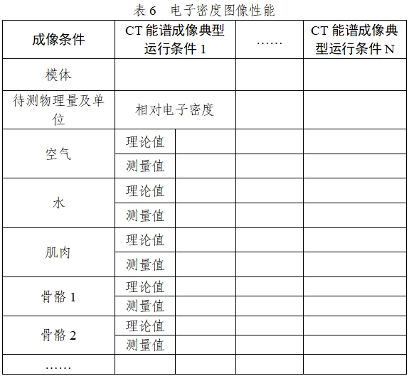 X射線計算機體層攝影設備能譜成像技術注冊審查指導原則（2024年第26號）(圖9)