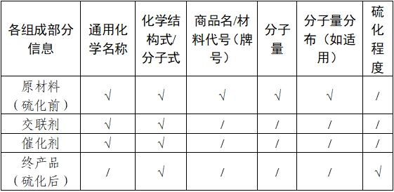 乳房植入體產品注冊審查指導原則（2024年修訂版）（2024年第28號）(圖4)