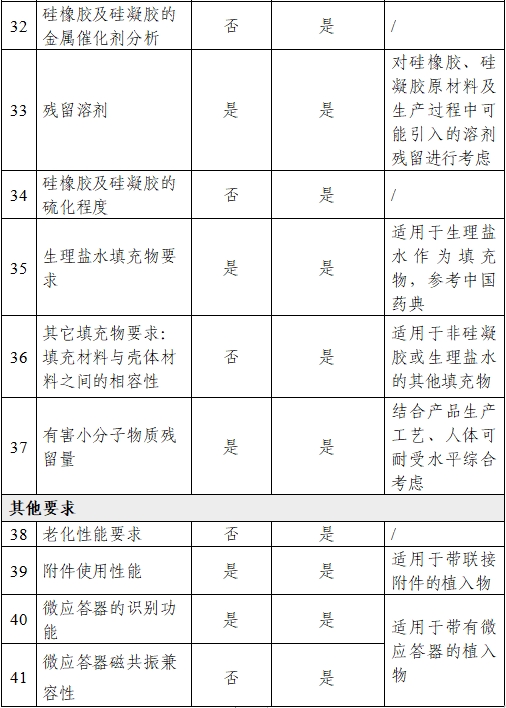 乳房植入體產品注冊審查指導原則（2024年修訂版）（2024年第28號）(圖8)