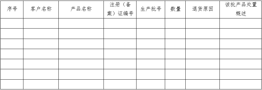 醫療器械質量管理體系年度自查報告編寫指南（2022年第13號）(圖18)