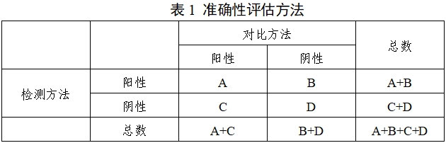 腫瘤相關(guān)突變基因檢測(cè)試劑(高通量測(cè)序法)性能評(píng)價(jià)通用注冊(cè)技術(shù)審查指導(dǎo)原則(2019年第83號(hào))(圖1) 腫瘤相關(guān)突變基因檢測(cè)試劑(高通量測(cè)序法)性能評(píng)價(jià)通用注冊(cè)技術(shù)審查指導(dǎo)原則(2019年第83號(hào))(圖1)