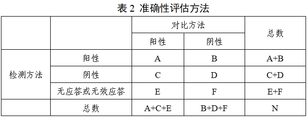 腫瘤相關(guān)突變基因檢測(cè)試劑(高通量測(cè)序法)性能評(píng)價(jià)通用注冊(cè)技術(shù)審查指導(dǎo)原則(2019年第83號(hào))(圖2) 腫瘤相關(guān)突變基因檢測(cè)試劑(高通量測(cè)序法)性能評(píng)價(jià)通用注冊(cè)技術(shù)審查指導(dǎo)原則(2019年第83號(hào))(圖2)