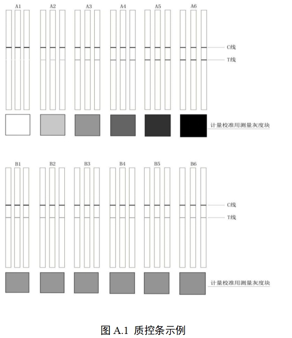 膠體金免疫層析分析儀注冊(cè)技術(shù)審查指導(dǎo)原則(2020年第14號(hào))(圖6) 膠體金免疫層析分析儀注冊(cè)技術(shù)審查指導(dǎo)原則(2020年第14號(hào))(圖6)
