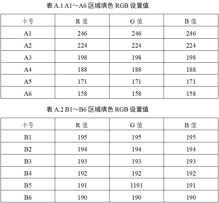 膠體金免疫層析分析儀注冊(cè)技術(shù)審查指導(dǎo)原則(2020年第14號(hào))(圖7) 膠體金免疫層析分析儀注冊(cè)技術(shù)審查指導(dǎo)原則(2020年第14號(hào))(圖7)