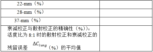 正電子發射/X射線計算機斷層成像系統注冊技術審查指導原則（2020年第13號）(圖38)
