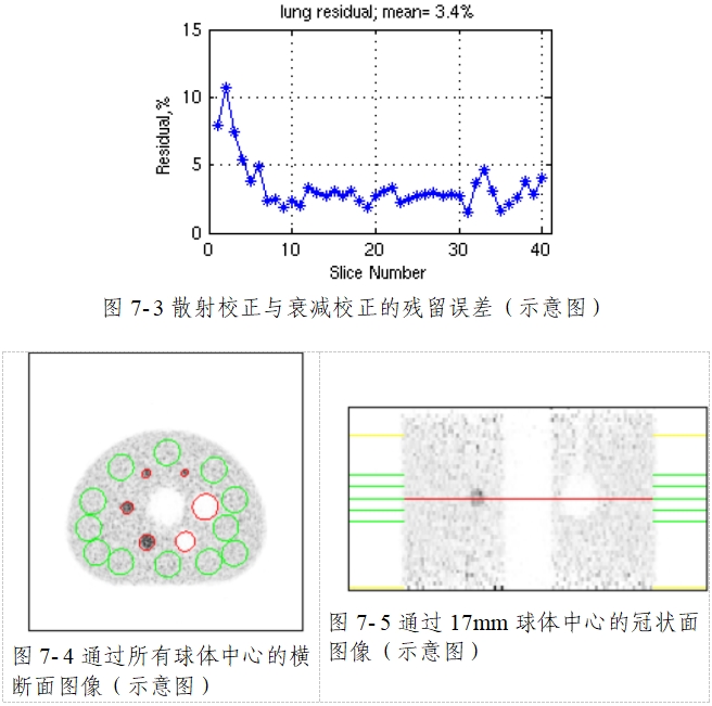 正電子發射/X射線計算機斷層成像系統注冊技術審查指導原則（2020年第13號）(圖56)