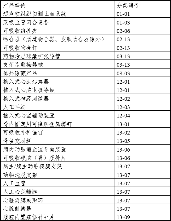 醫療器械動物實驗研究技術審查指導原則 第一部分：決策原則（2019年第18號）(圖2)