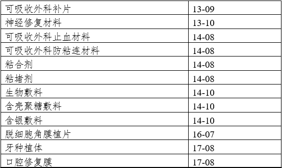 醫療器械動物實驗研究技術審查指導原則 第一部分：決策原則（2019年第18號）(圖3)