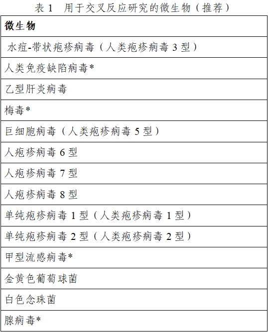 EB病毒核酸檢測試劑注冊技術審查指導原則（2020年第16號）(圖1)