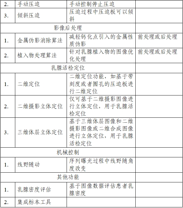 乳腺X射線系統注冊技術審查指導原則（2021年第42號）(圖2)