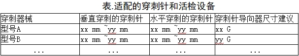 乳腺X射線系統注冊技術審查指導原則（2021年第42號）(圖18)