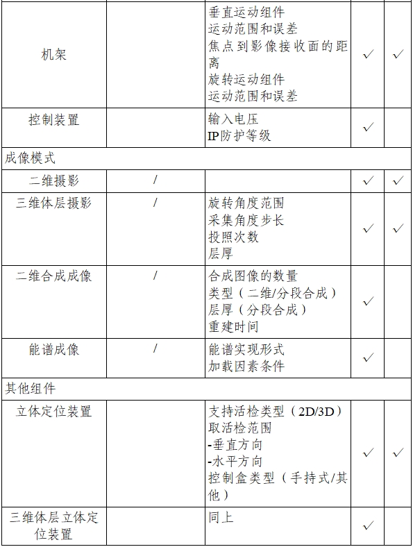 乳腺X射線系統注冊技術審查指導原則（2021年第42號）(圖22)