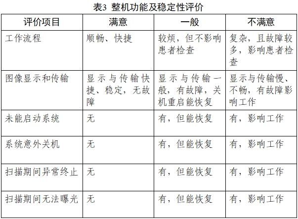 乳腺X射線系統注冊技術審查指導原則（2021年第42號）(圖28)