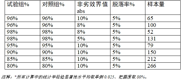 乳腺X射線系統注冊技術審查指導原則（2021年第42號）(圖32)