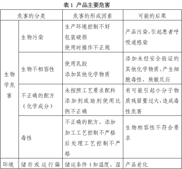 持續正壓通氣用面罩、口罩、鼻罩注冊審查指導原則（2022年第41號）(圖4)