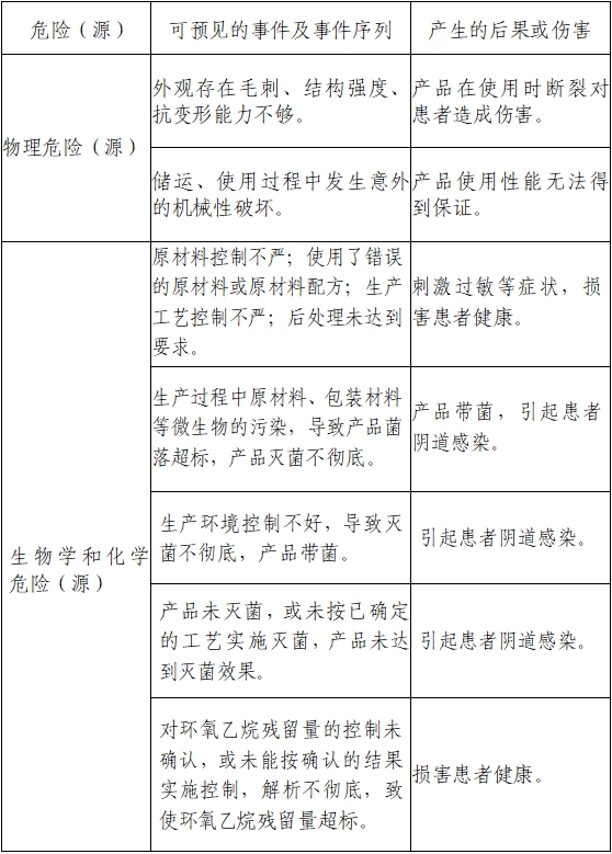 一次性使用無(wú)菌陰道擴(kuò)張器注冊(cè)審查指導(dǎo)原則(2022年第41號(hào))(圖2) 一次性使用無(wú)菌陰道擴(kuò)張器注冊(cè)審查指導(dǎo)原則(2022年第41號(hào))(圖2)