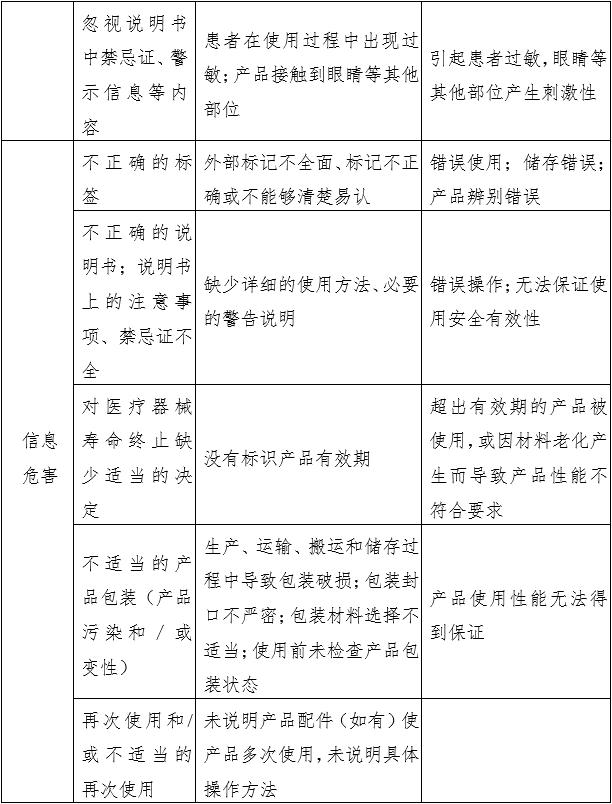 消毒棉片（簽、球）注冊審查指導原則（2022年第43號）(圖2)