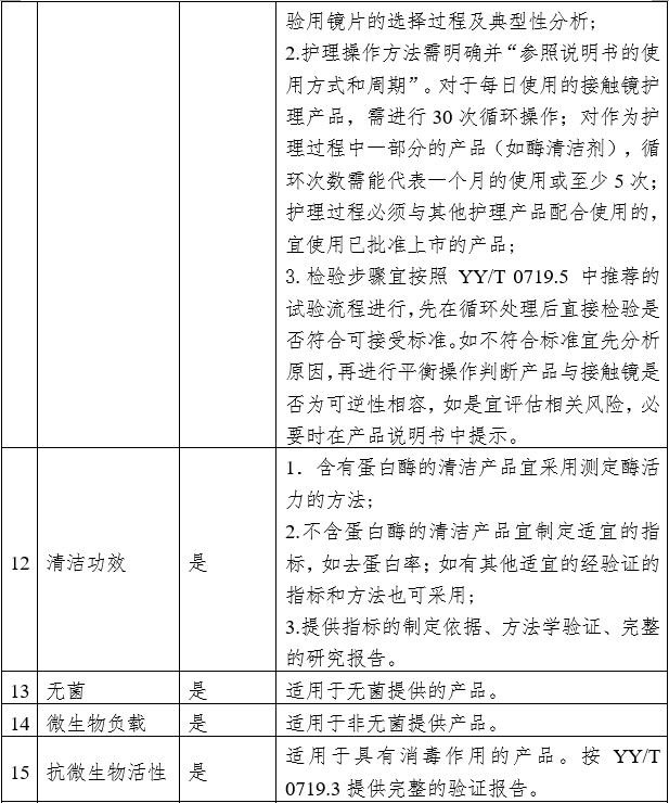 接觸鏡護理產品注冊審查指導原則（2023年修訂版）（2023年第9號）(圖2)