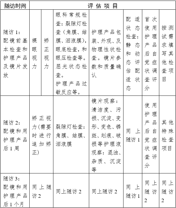 接觸鏡護理產品注冊審查指導原則（2023年修訂版）（2023年第9號）(圖17)