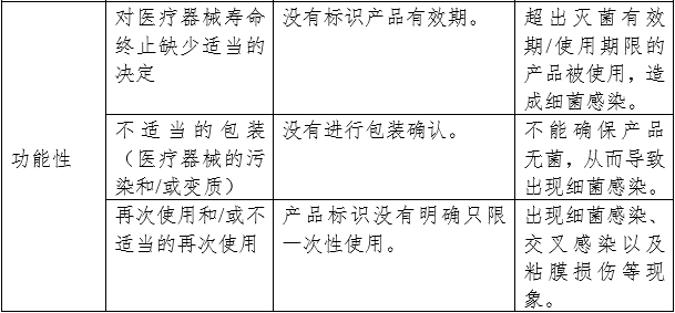 呼吸系統過濾器注冊審查指導原則（2023年第22號）(圖7)