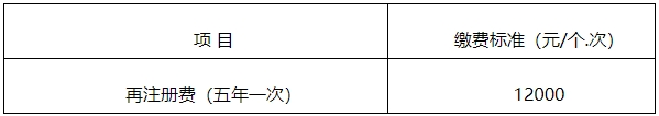 【官方消息】四川二類醫(yī)療器械首次注冊(cè)延注變更注冊(cè)官費(fèi)下降500！(圖2)