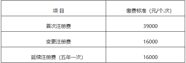 【官方消息】四川二類醫(yī)療器械首次注冊(cè)延注變更注冊(cè)官費(fèi)下降500！(圖3)