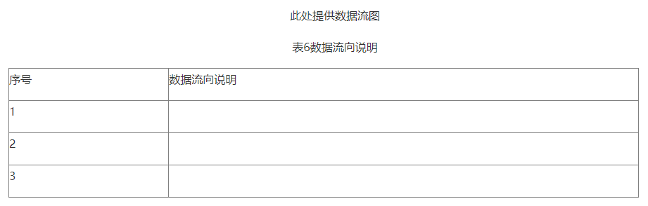 【北京局】印發《第二類醫療器械獨立軟件技術審評規范》(圖8)