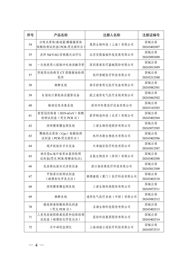 國家藥監(jiān)局關(guān)于批準注冊259個醫(yī)療器械產(chǎn)品的公告（2024年12月）(圖5)
