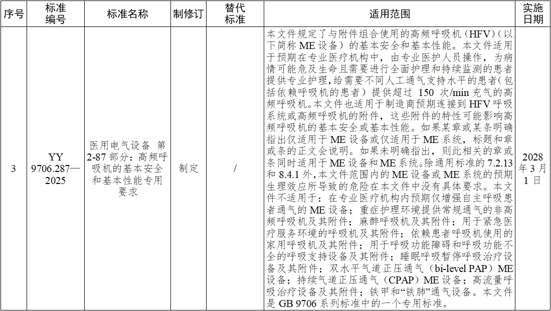 《血液凈化體外循環系統 血液透析器、血液透析濾過器、血液濾過器及血液濃縮器用體外循環血路/液路》等10項醫療器械行業標準發布(圖2)