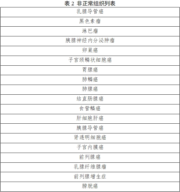 雌激素受體、孕激素受體抗體試劑及檢測試劑盒注冊審查指導(dǎo)原則（2025年修訂版）（2025年第4號(hào)）(圖3)