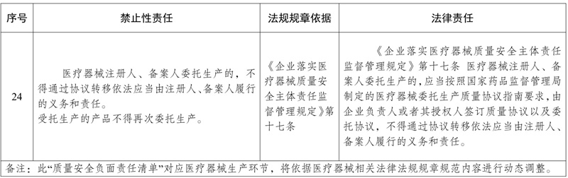 委托生產(chǎn)醫(yī)療器械，發(fā)生不良事件監(jiān)測責(zé)任如何劃分(圖2)