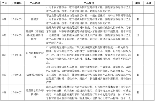 牙科排齦材料產品注冊單元應如何劃分(圖2)
