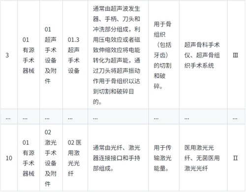 《醫療器械分類目錄》實行動態調整制度，請問查詢最新產品分類信息的途徑是？(圖2)