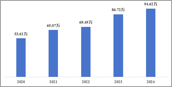國家醫療器械不良事件監測年度報告（2024年）發布！(圖2)