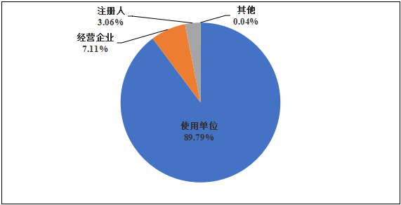 國家醫療器械不良事件監測年度報告（2024年）發布！(圖5)