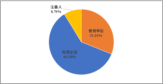 國家醫療器械不良事件監測年度報告（2024年）發布！(圖4)