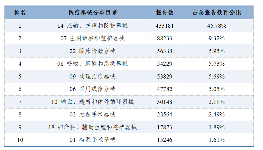 國家醫療器械不良事件監測年度報告（2024年）發布！(圖6)