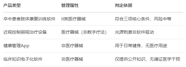 國家藥監(jiān)局發(fā)布兩項關(guān)鍵指導(dǎo)原則，規(guī)范納米材料與數(shù)字療法產(chǎn)品監(jiān)管(圖1)