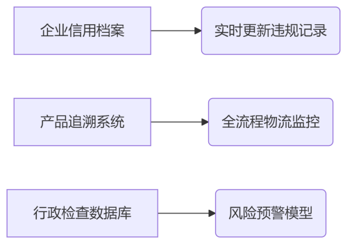 崇明試點醫療器械免核查新政，企業取證提速80%(圖1)