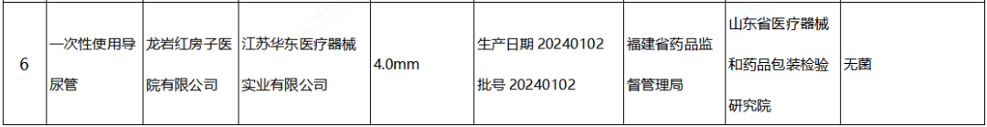 【NMPA】發布近期國家醫療器械監督抽檢結果的通告，6批（臺）產品不符合標準規定(圖4)