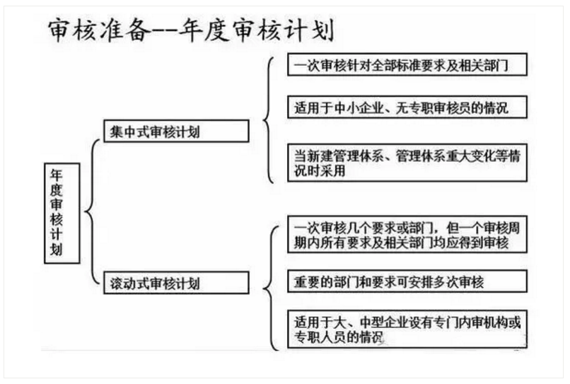 【干貨分享】質(zhì)量體系內(nèi)審和不符合項(xiàng)怎么整改？(圖17)