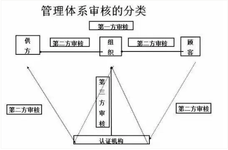 【干貨分享】質(zhì)量體系內(nèi)審和不符合項(xiàng)怎么整改？(圖2)